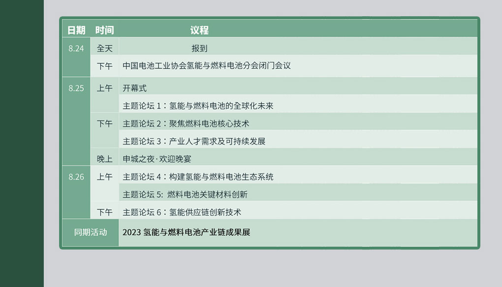 2023氫能與燃料電池技術(shù)及應用國際峰會