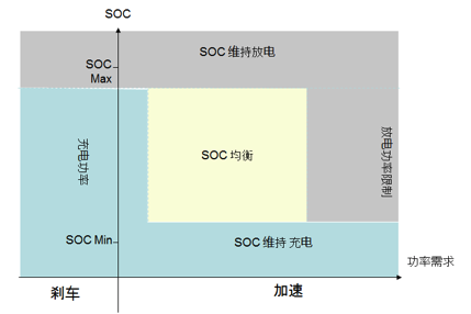 如何讓電池更安全？解析動(dòng)力電池BMS控制策略的開(kāi)發(fā)與測(cè)試02.png