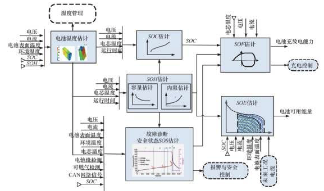 如何讓電池更安全？解析動(dòng)力電池BMS控制策略的開(kāi)發(fā)與測(cè)試03.png