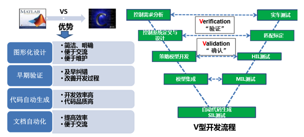 如何讓電池更安全？解析動(dòng)力電池BMS控制策略的開(kāi)發(fā)與測(cè)試04.png