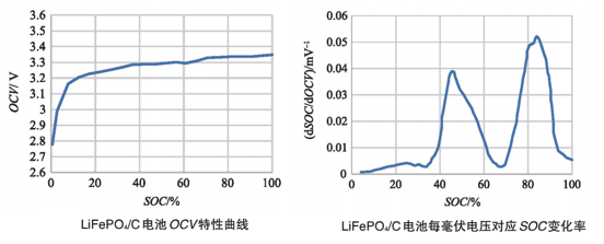 如何讓電池更安全？解析動(dòng)力電池BMS控制策略的開(kāi)發(fā)與測(cè)試06.png