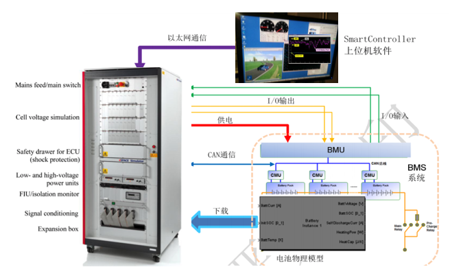 如何讓電池更安全？解析動(dòng)力電池BMS控制策略的開(kāi)發(fā)與測(cè)試07.png