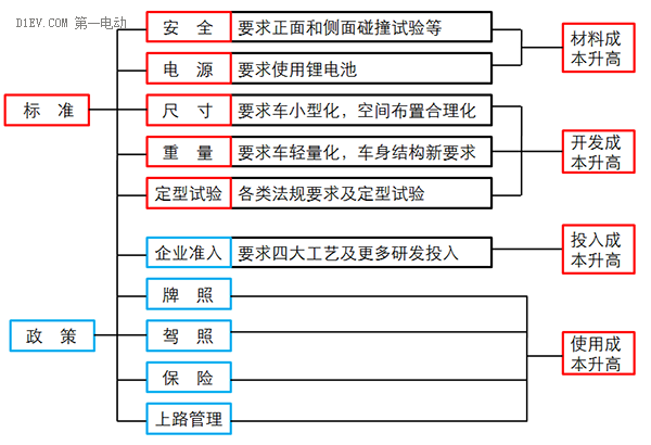 低速電動車行業(yè)拐點即至，業(yè)內廠家何去何從？01.png