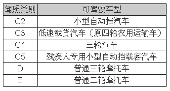 低速電動車行業(yè)拐點即至，業(yè)內廠家何去何從？05.png