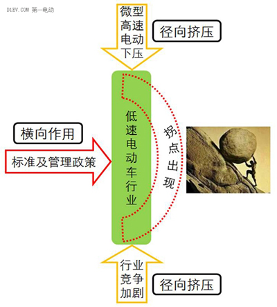 微型高速電動汽車來勢洶洶，低速車企如何反擊？.jpg