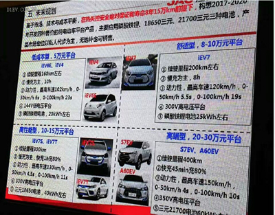 微型高速電動汽車來勢洶洶，低速車企如何反擊？01.jpg