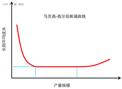 微型高速電動汽車來勢洶洶，低速車企如何反擊？03.png
