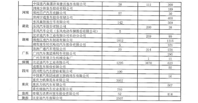 超5萬輛新能源汽車涉及閑置問題？四部委要求地方政府做最終核實03.jpg
