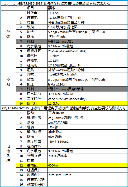 鋰電池如何應用于低速電動車？機會在哪里？06.png