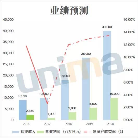 不僅國內(nèi)隔膜企業(yè)忙著擴產(chǎn)，這家國外廠商也在大舉擴張.jpg