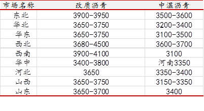 石墨電極高位持穩(wěn) 石油焦價格持續(xù)下滑01.png