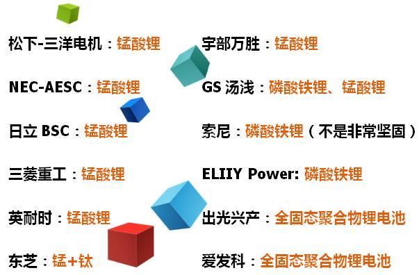 日本鋰電池企業(yè)技術(shù)路線.jpg
