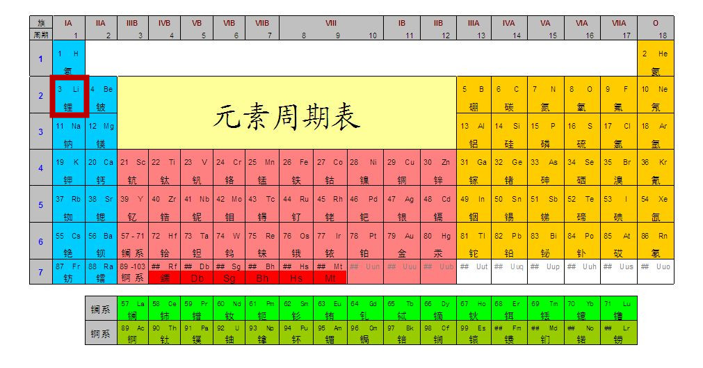 大家好，給大家介紹一下，這是我的“鋰”朋友！