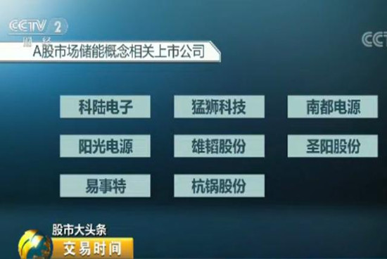 儲(chǔ)能行業(yè)迎來(lái)十年黃金發(fā)展期 2萬(wàn)億市場(chǎng)將至！