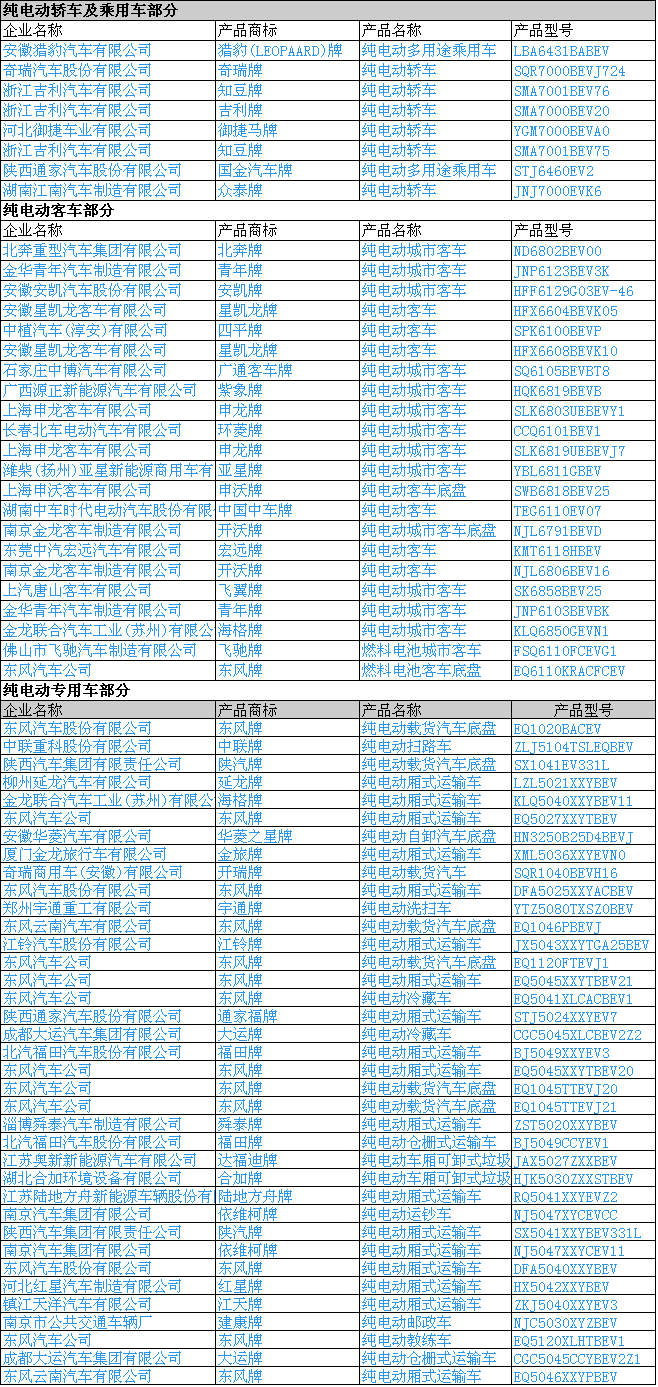 工信部發(fā)布第301批新車公示 168款新能源汽車產品申報