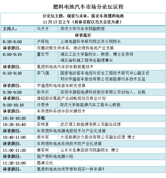 峰會(huì)議程搶先看（六）：氫燃料電池離夢想還有多遠(yuǎn)