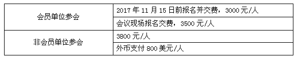 峰會(huì)議程搶先看（六）：氫燃料電池離夢想還有多遠(yuǎn)