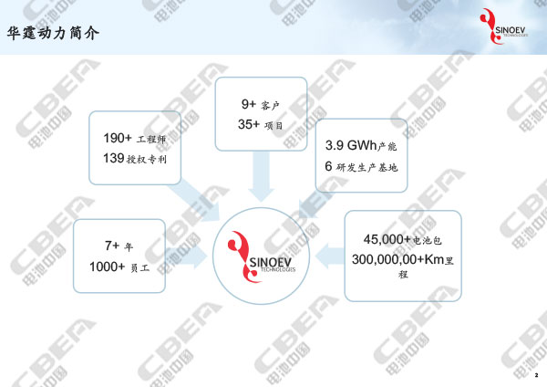 從“芯”出發(fā)看未來動力電池輕量化研發(fā)趨勢-2.jpg