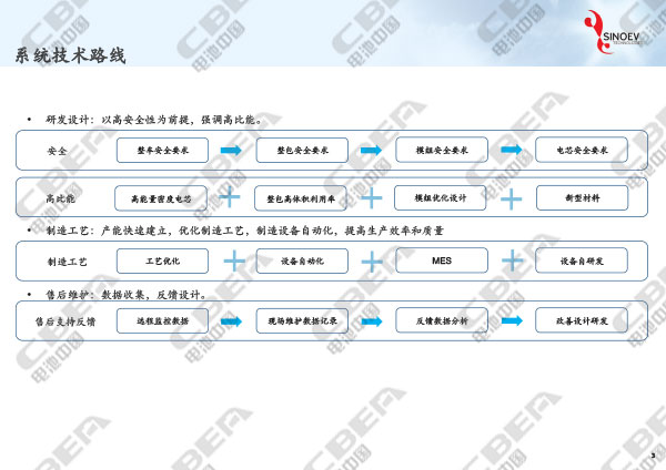 從“芯”出發(fā)看未來動力電池輕量化研發(fā)趨勢-3.jpg