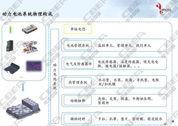 從“芯”出發(fā)看未來動力電池輕量化研發(fā)趨勢-4.jpg