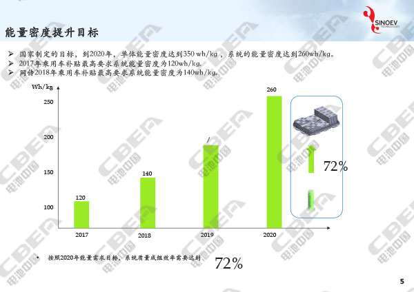 從“芯”出發(fā)看未來動力電池輕量化研發(fā)趨勢-5.jpg