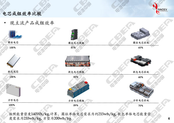 從“芯”出發(fā)看未來動力電池輕量化研發(fā)趨勢-6.jpg