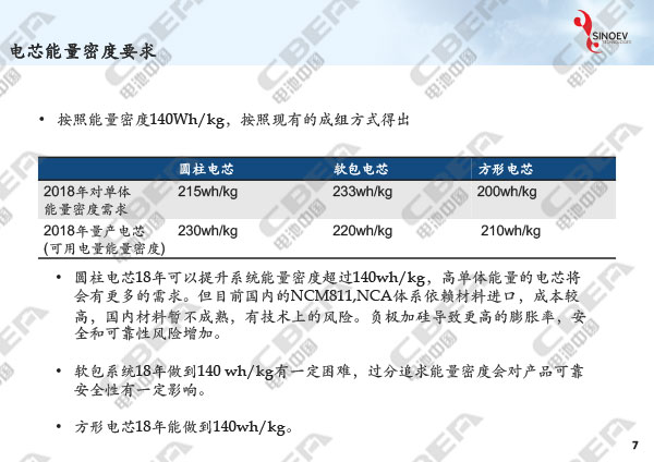 從“芯”出發(fā)看未來動力電池輕量化研發(fā)趨勢-7.jpg