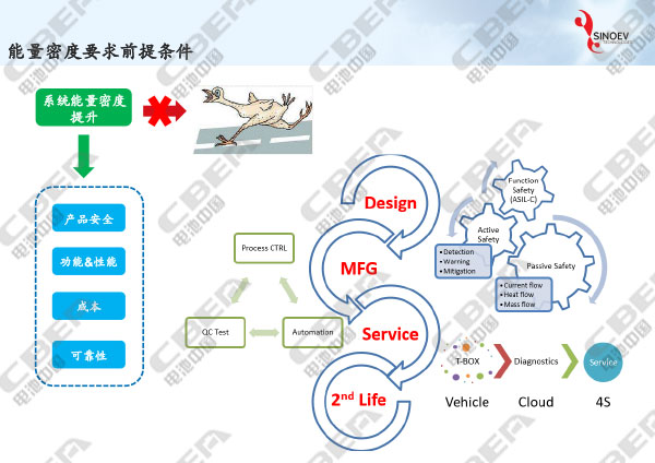 從“芯”出發(fā)看未來動力電池輕量化研發(fā)趨勢-9.jpg