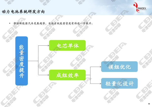 從“芯”出發(fā)看未來動力電池輕量化研發(fā)趨勢-11.jpg