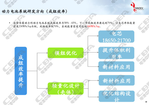從“芯”出發(fā)看未來動力電池輕量化研發(fā)趨勢-12.jpg
