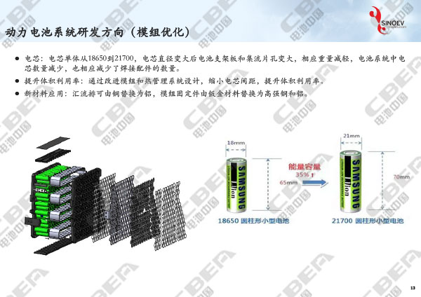 從“芯”出發(fā)看未來動力電池輕量化研發(fā)趨勢-13.jpg