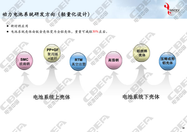 從“芯”出發(fā)看未來動力電池輕量化研發(fā)趨勢-14.jpg
