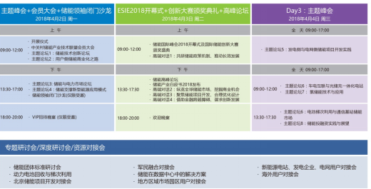 儲能商業化道路越來越清晰，儲能國際峰會暨展覽會2018發布會成功召開