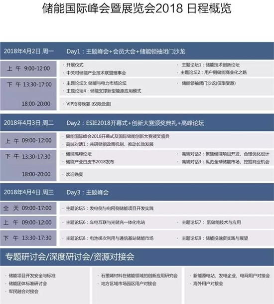 從起步到爆發，用戶側儲能還需經歷哪些考驗？直擊ESIE2018用戶側儲能商業化之路分論壇