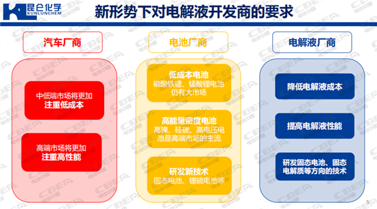 “精雕細(xì)琢”電解液 聽(tīng)昆侖化學(xué)郭營(yíng)軍論生存之道