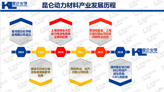 “精雕細(xì)琢”電解液 聽(tīng)昆侖化學(xué)郭營(yíng)軍論生存之道
