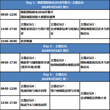 【ESIE2019】主題峰會(huì)：技術(shù)應(yīng)用雙創(chuàng)新，規(guī)模儲能新起點(diǎn)