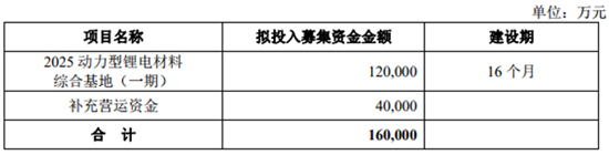 搶灘科創(chuàng)板 這些資本新貴能否成為動(dòng)力電池領(lǐng)域新標(biāo)桿（一）