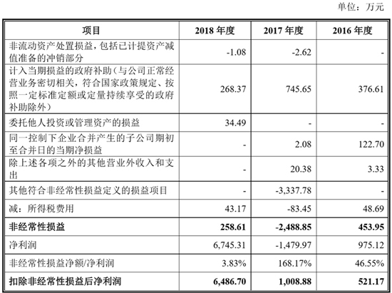 搶灘科創(chuàng)板 這些資本新貴能否成為動(dòng)力電池領(lǐng)域新標(biāo)桿（一）