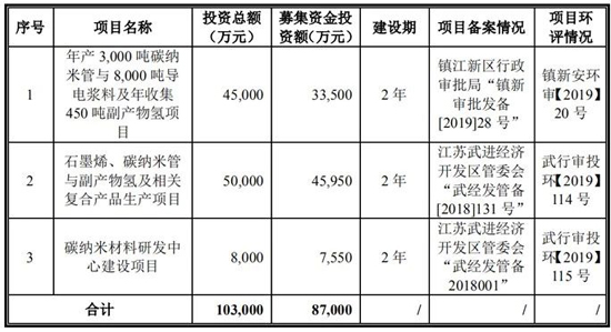 搶灘科創(chuàng)板 這些資本新貴能否成為動(dòng)力電池領(lǐng)域新標(biāo)桿（一）