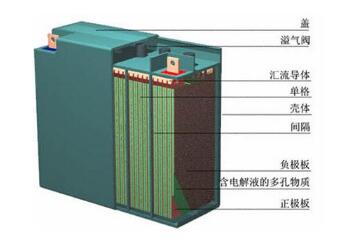 鉛酸電池能否在清潔能源轉型中發揮作用？