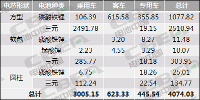 Li+研究│10月動力電池裝機(jī)量環(huán)比微增3.0% 同比下跌31.4% Li+研究│10月動力電池裝機(jī)量環(huán)比微增3.0% 同比下跌31.4%