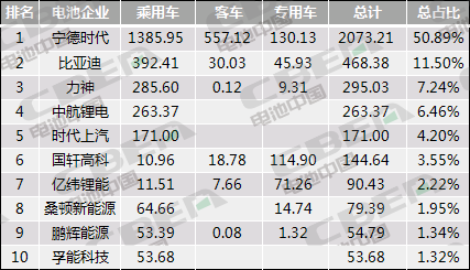 Li+研究│10月動力電池裝機(jī)量環(huán)比微增3.0% 同比下跌31.4% Li+研究│10月動力電池裝機(jī)量環(huán)比微增3.0% 同比下跌31.4%