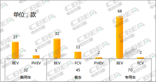Li+研究│大變！第327批新車公示：億緯鋰能配套車型晉級(jí)第二 比亞迪意外缺席  