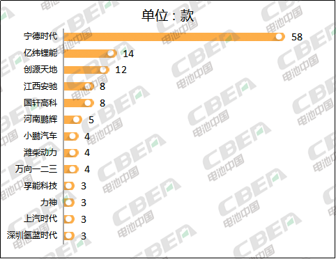 Li+研究│大變！第327批新車公示：億緯鋰能配套車型晉級(jí)第二 比亞迪意外缺席  