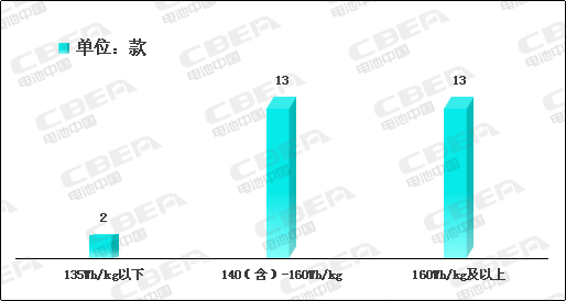 Li+研究│2020開(kāi)門(mén)紅：動(dòng)力電池系統(tǒng)能量密度突破190！