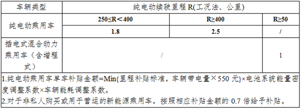 政策 ▏補貼延長兩年！外資品牌或將受益更大！