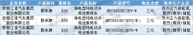 Li+研究│第333批公告：換電車型首次申報、Model 3改配LFP電池，比亞迪秦/宋PLus配刀片電池
