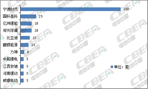 Li+研究│第333批公告：換電車型首次申報、Model 3改配LFP電池，比亞迪秦/宋PLus配刀片電池
