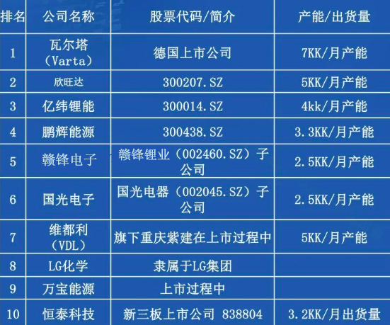 TWS耳機(jī)電池戰(zhàn)進(jìn)入2.0時(shí)代